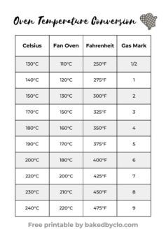 UK Oven Temperature Conversion Chart Printable - BakedbyClo | Vegan ...