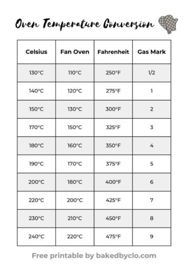 UK Oven Temperature Conversion Chart Printable - BakedbyClo | Vegan ...