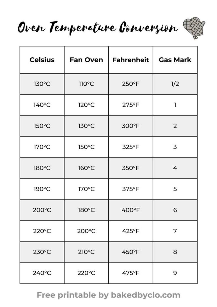 UK Oven Temperature Conversion Chart Printable BakedbyClo Vegan Dessert Blog