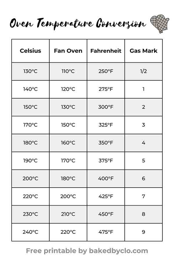 UK Oven Temperature Conversion Chart Printable BakedbyClo Vegan